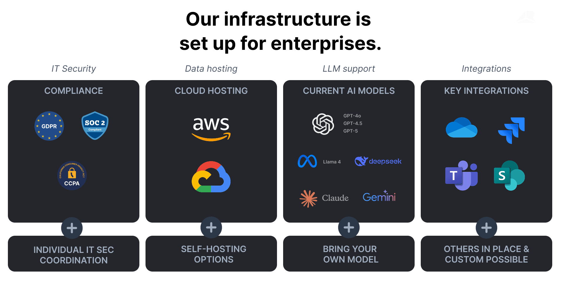 Teams collaborating in an Arthur workshop with interactive sticky notes
